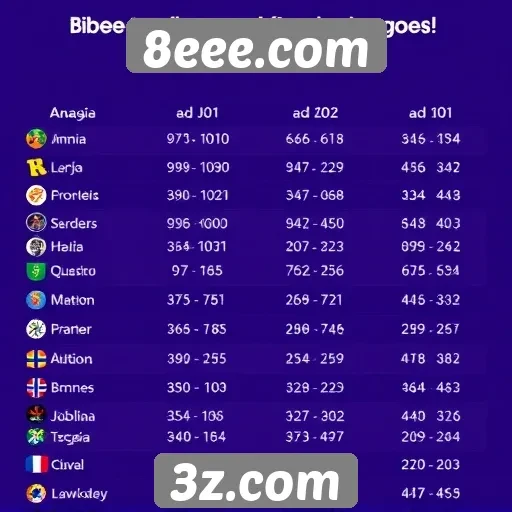 Análise da popularidade dos jogos no 8eee.com