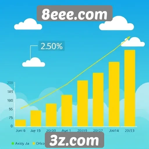 Estatísticas de usuários destacam a popularidade do 8eee.com